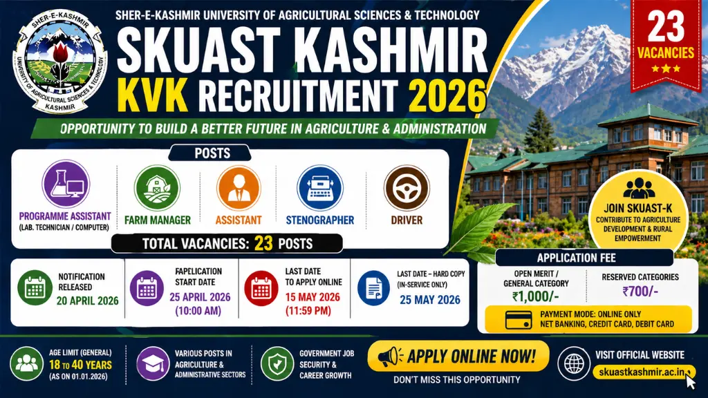 SKUAST Kashmir KVK Recruitment 2026